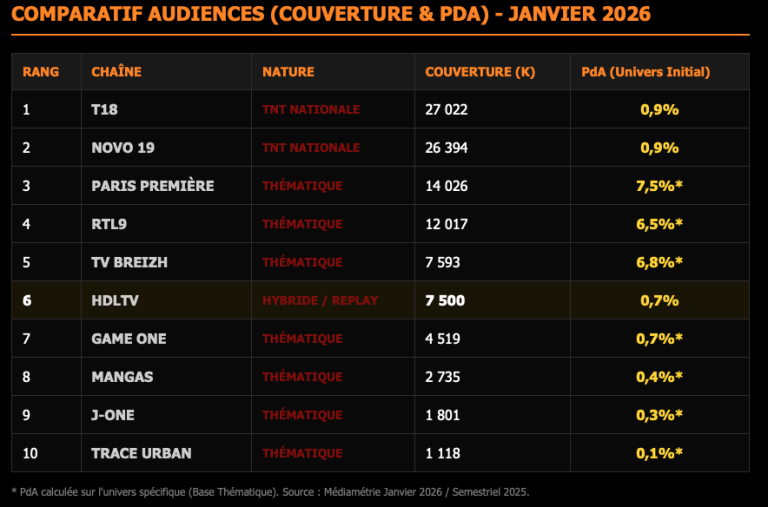 audiences au 16 fev 2026